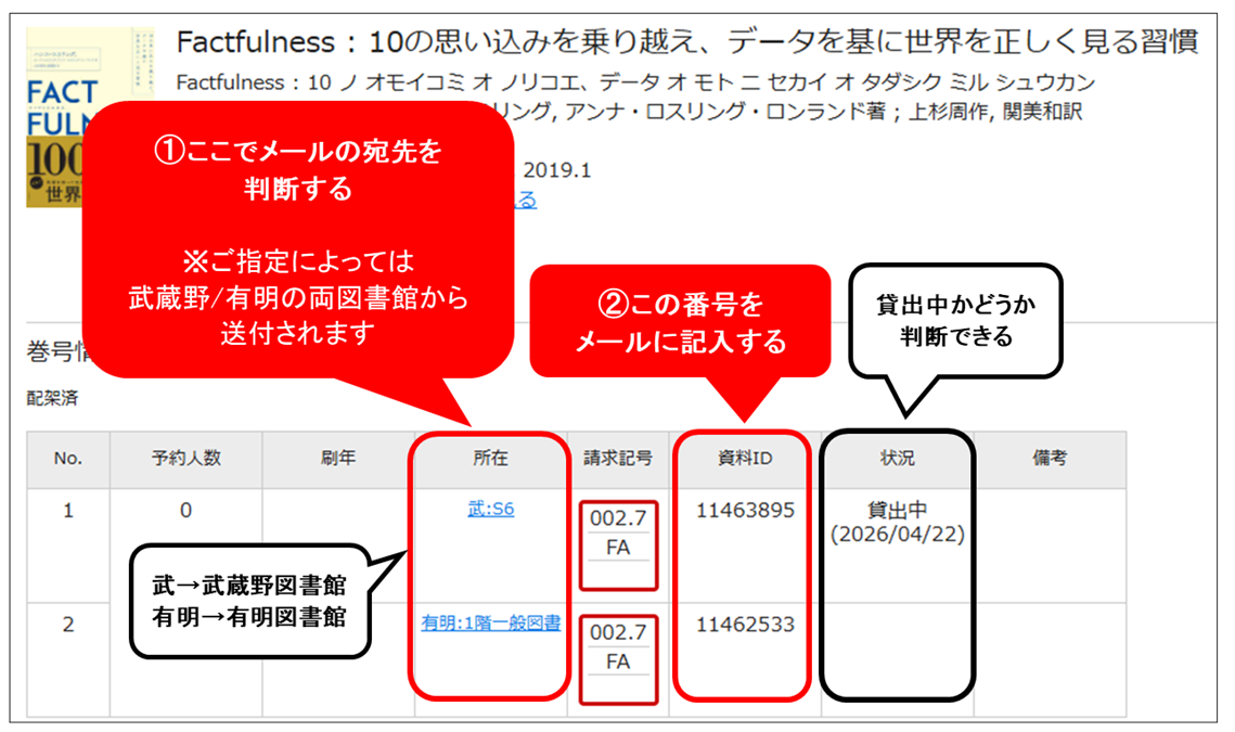 武蔵野大学図書館OPACの画面にて1と2について説明している画像